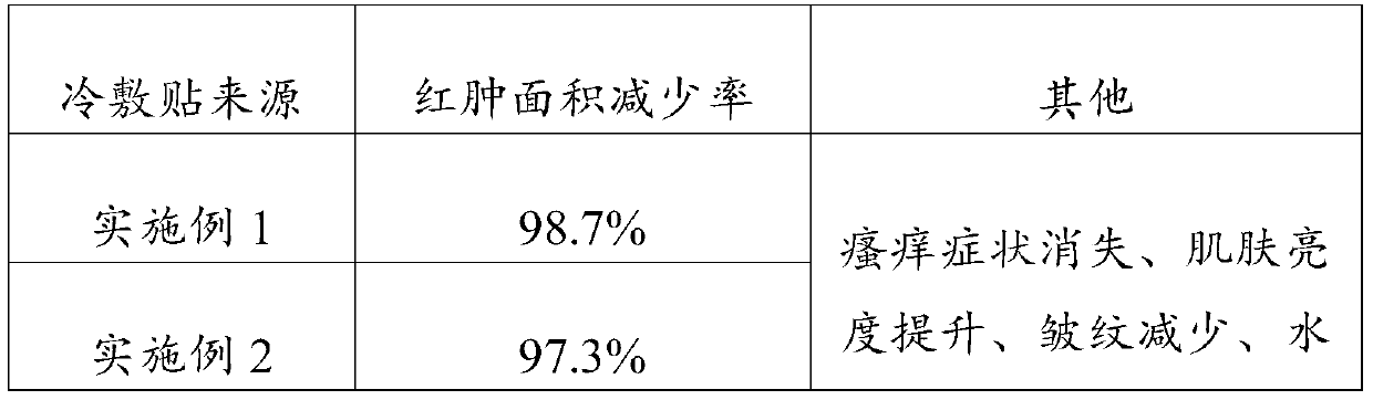 Whitening, anti-aging and repairing type medical cold compress patch and preparation method thereof