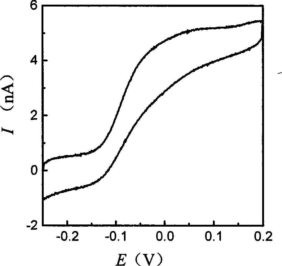 Special electrode for in-vivo voltammetry analysis and preparation method thereof