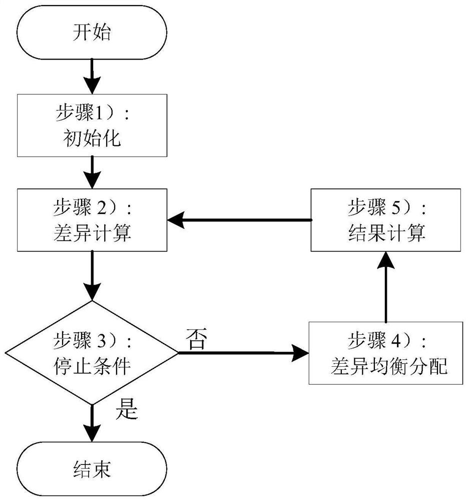 Multi-battery scheduling method and system based on state of charge balance approximation algorithm