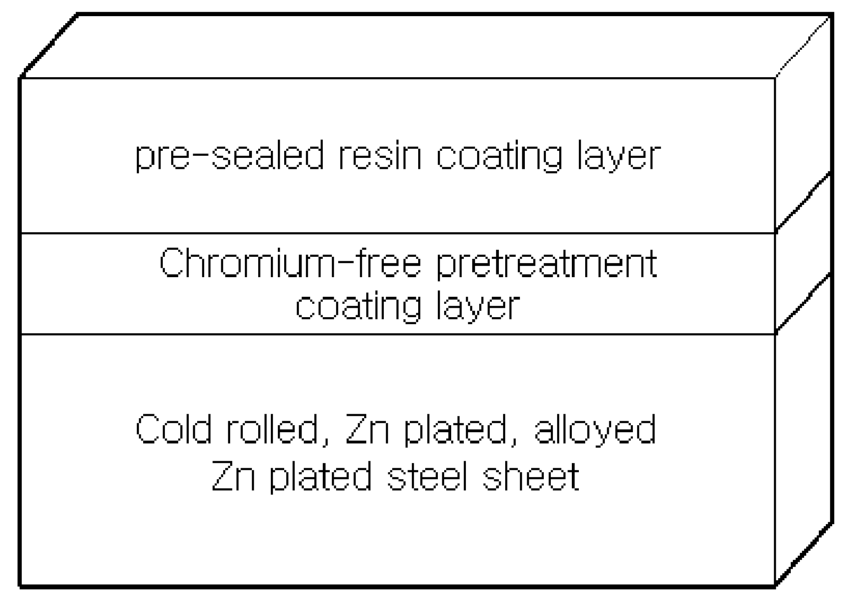 Pre-Sealed Steel Sheet With Improved Anti-Corrosion And Weldability And Preparing Method Thereof