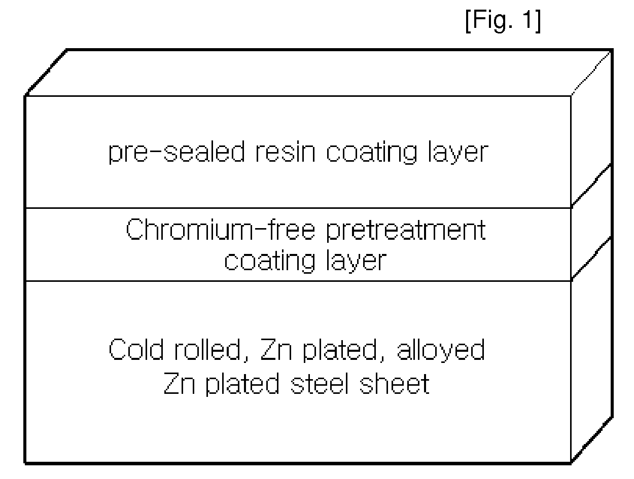 Pre-Sealed Steel Sheet With Improved Anti-Corrosion And Weldability And Preparing Method Thereof