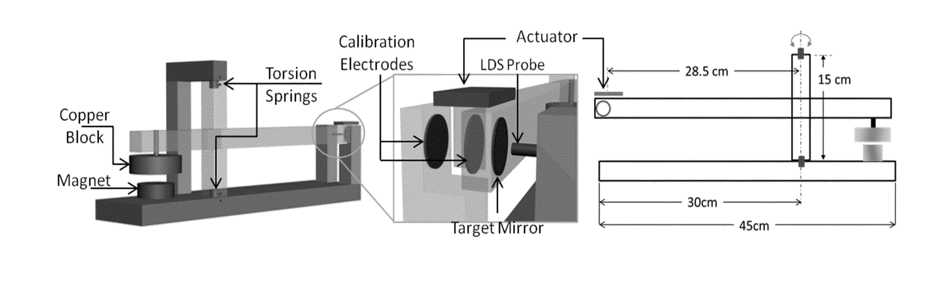 Method and Apparatus for Measuring Thrust