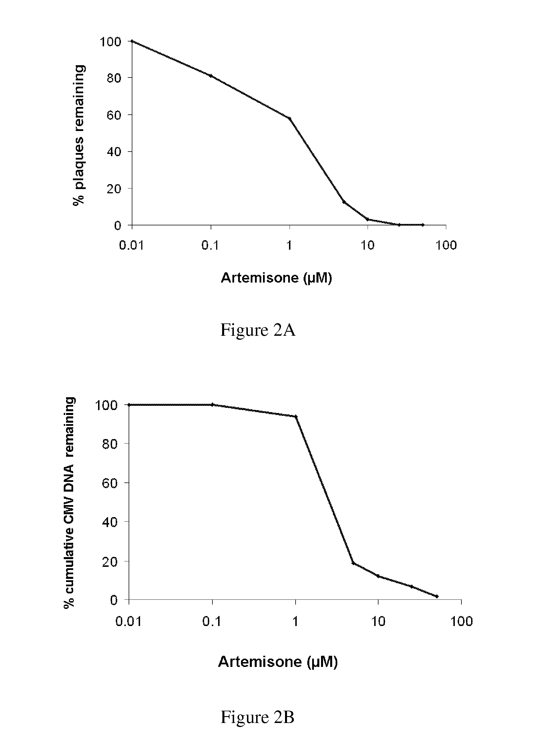 Methods and compositions for treating viral infections