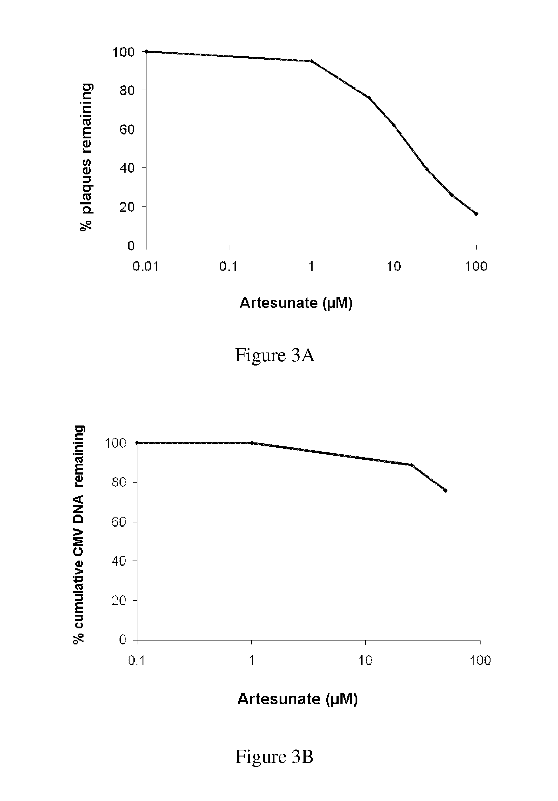 Methods and compositions for treating viral infections