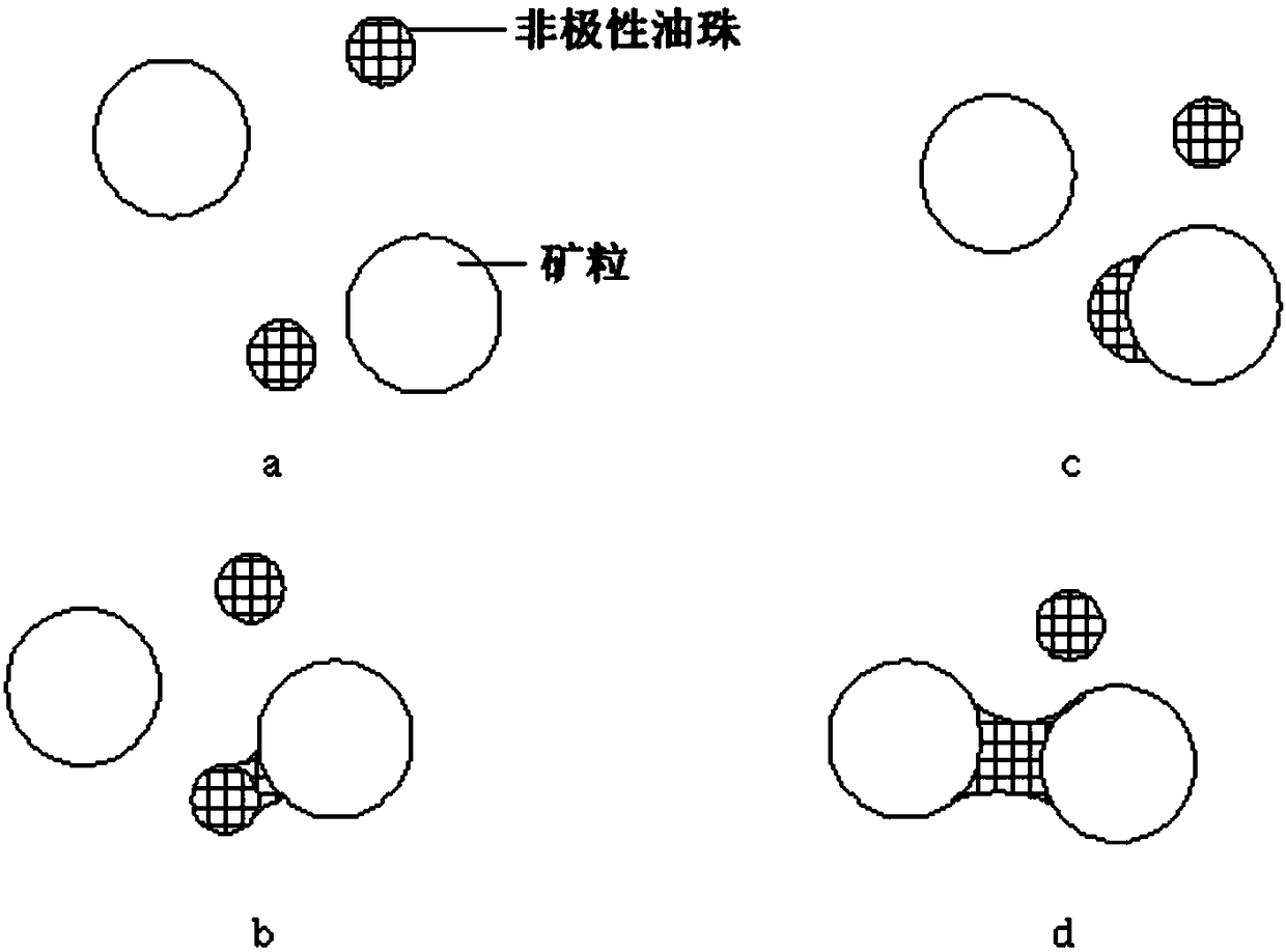 Method for desulfurizing of iron ore concentrate