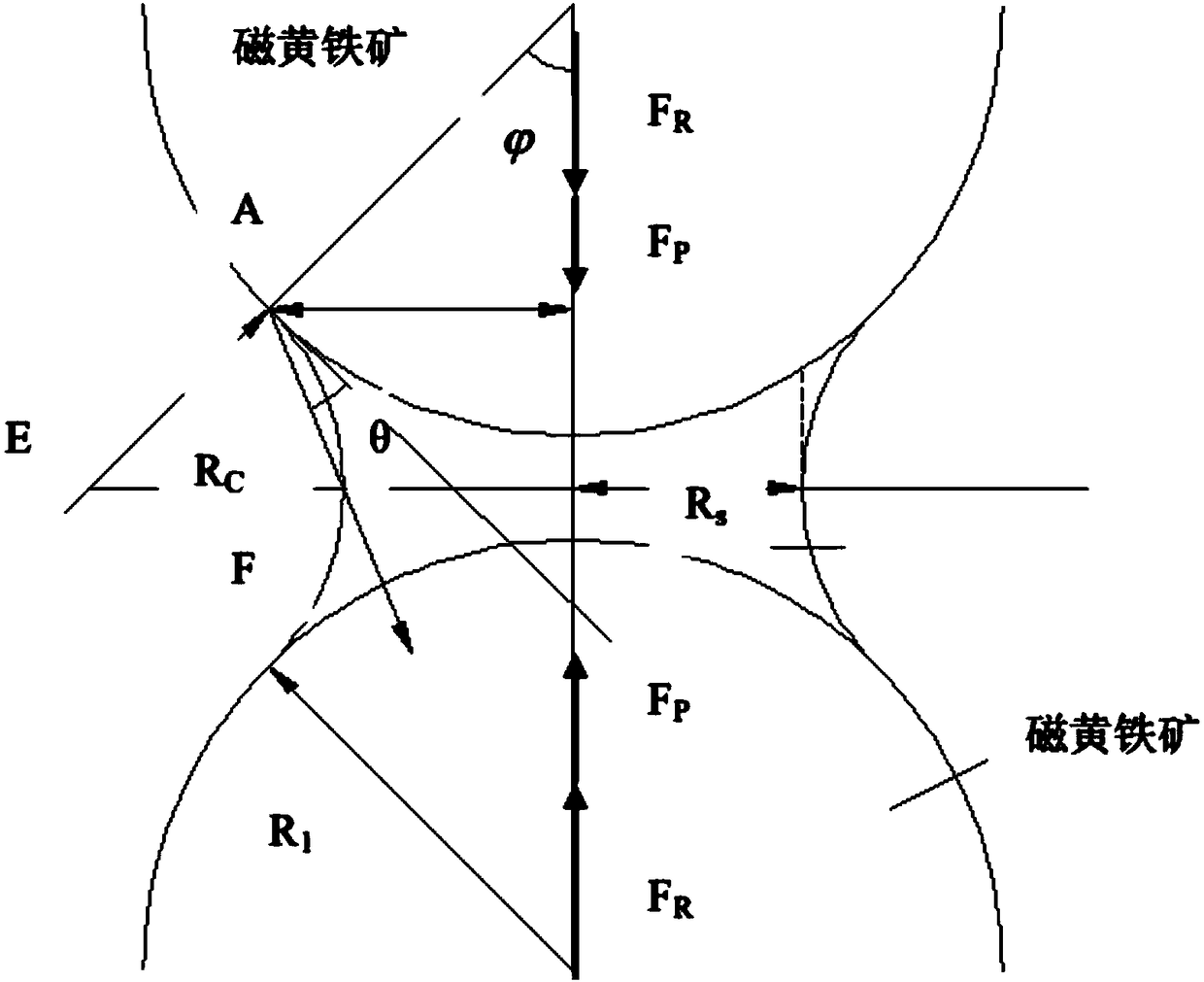 Method for desulfurizing of iron ore concentrate