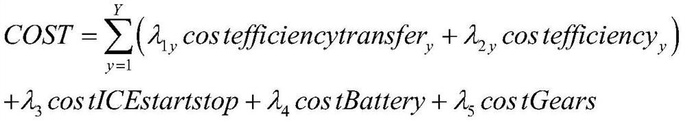 Hybrid electric vehicle energy management method based on multi-objective optimization