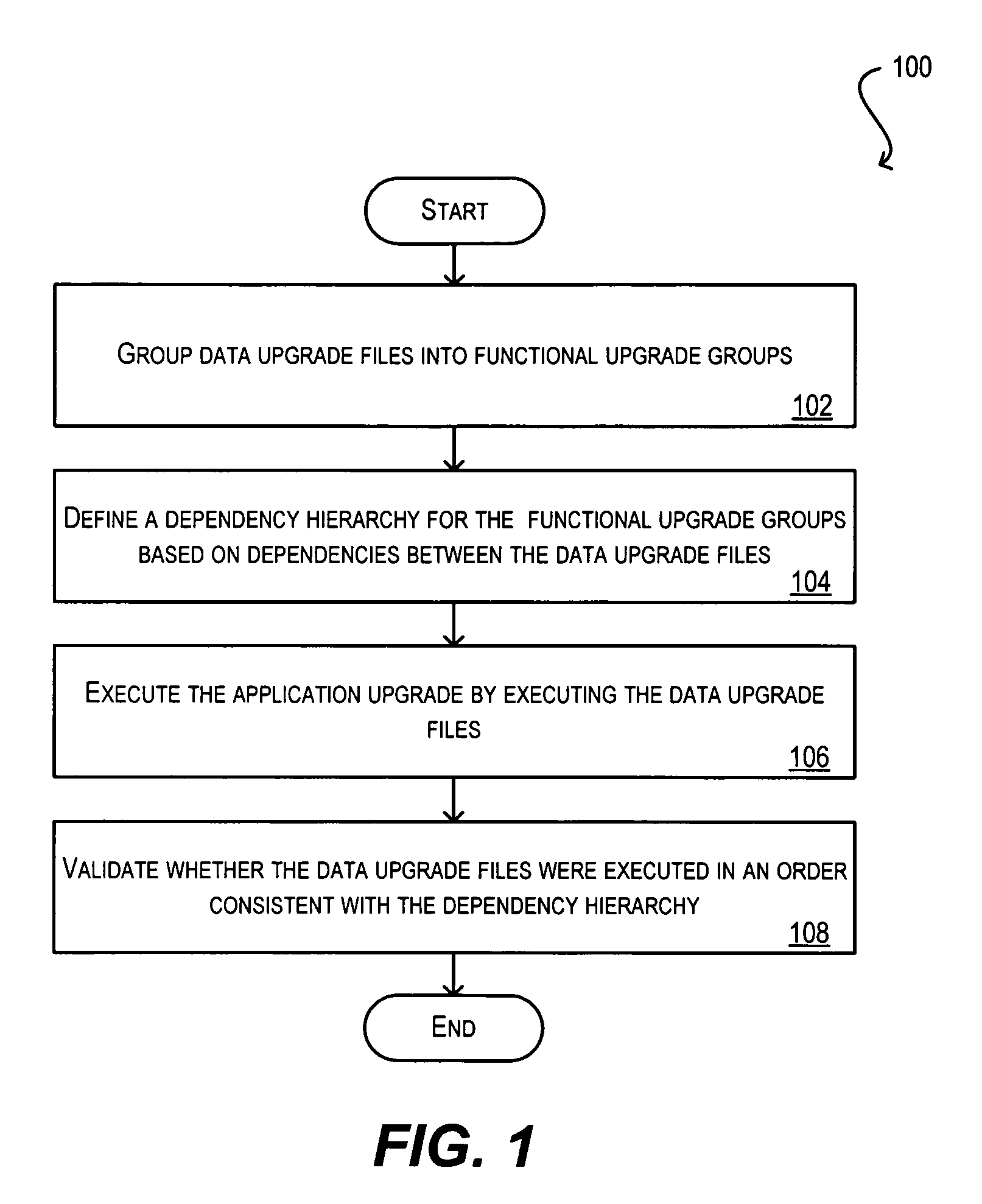 Upgrade tracking system