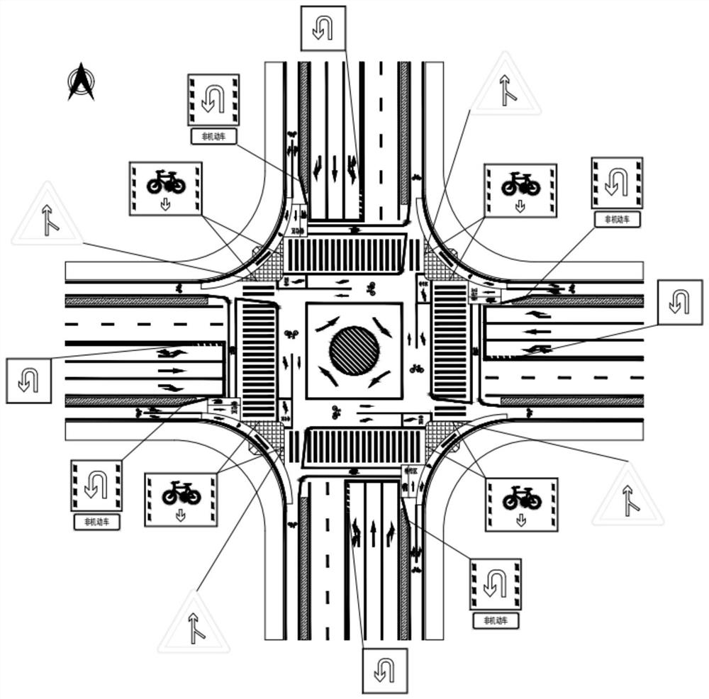 Slow-moving integrated signalized intersection channelization and signal control method