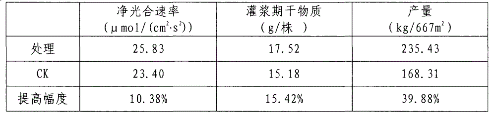 Preparation for promoting growth and development of wheat in weak light environment and preparation method thereof