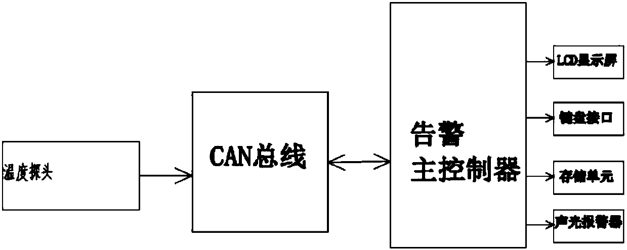 Power quality intelligent comprehensive optimization device with field temperature alarming function