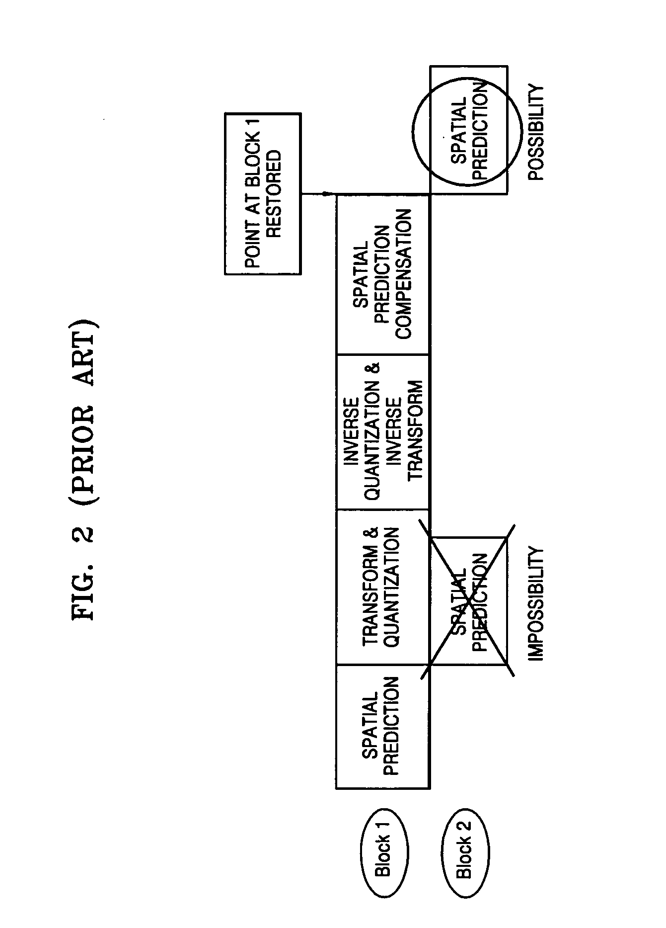 Apparatus and method for spatially predicting image data, apparatus and method for encoding image data, apparatus and method for compensating for spatial prediction of image data, and apparatus and method for decoding image data