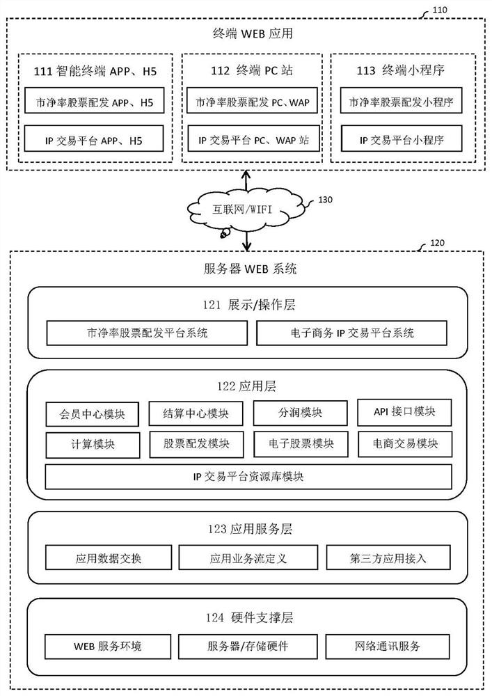 City net rate IP transaction flow capitalization device and implementation method