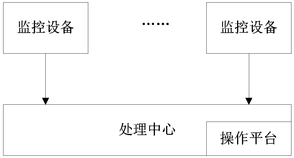 On-line monitoring method and system for preventing gas pipeline network from being damaged