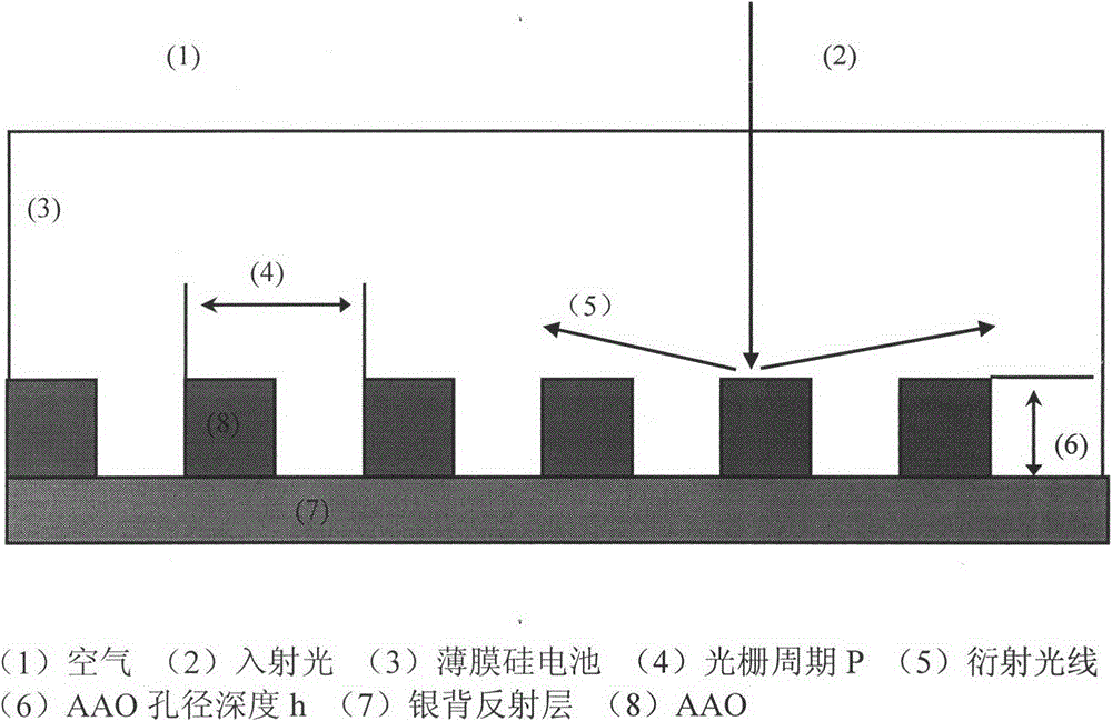 Novel solar cell back reflector with AAO nanometer grating structure