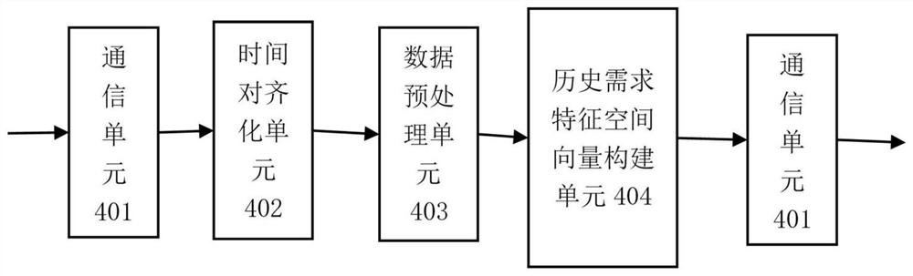 User demand accurate extraction system and method based on feature space