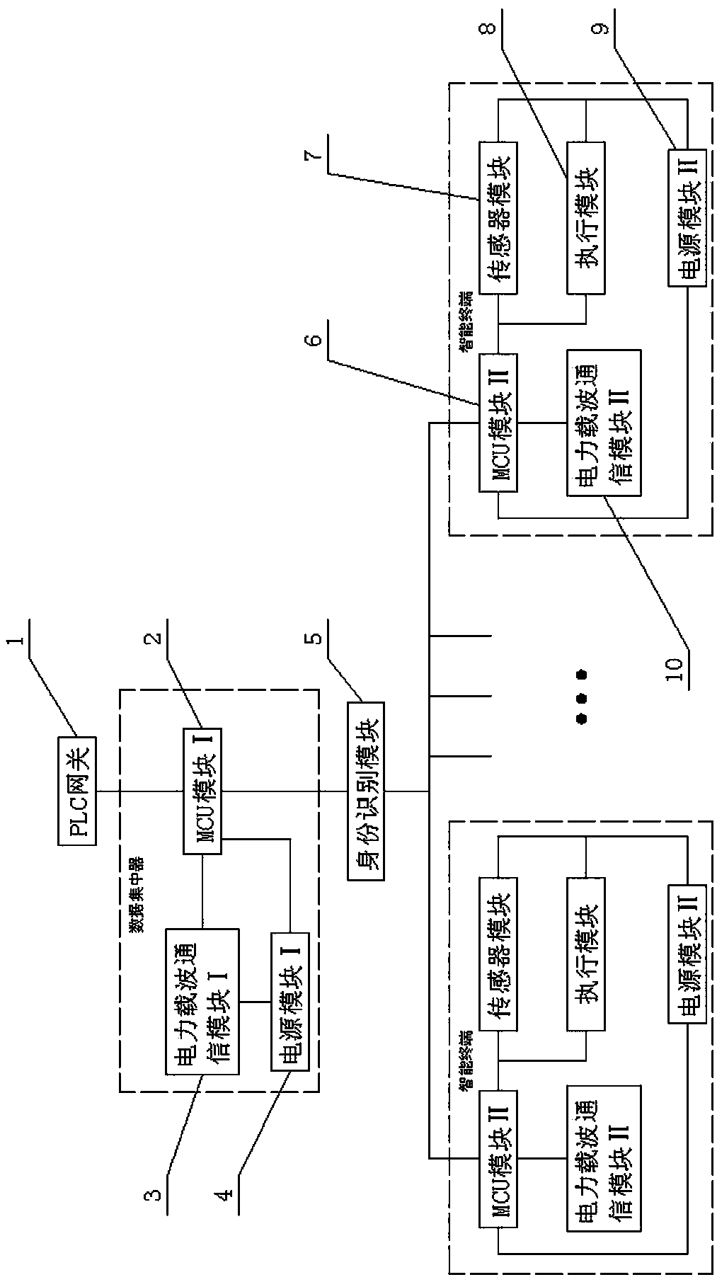 Intelligent Control System of Household Appliances Based on Carrier Technology