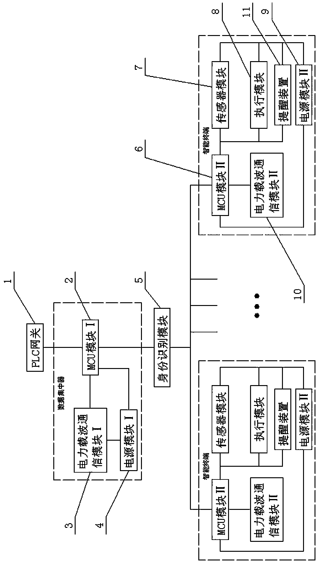 Intelligent Control System of Household Appliances Based on Carrier Technology