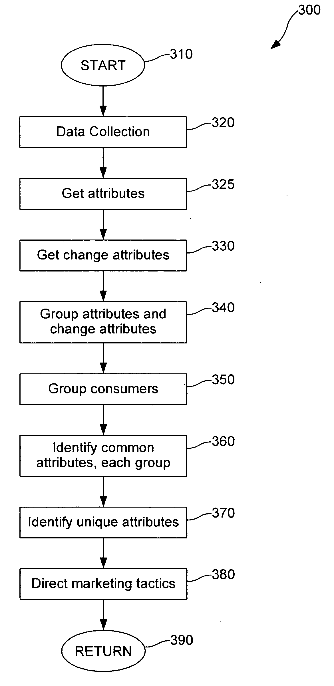 Multidimensional personal behavioral tomography