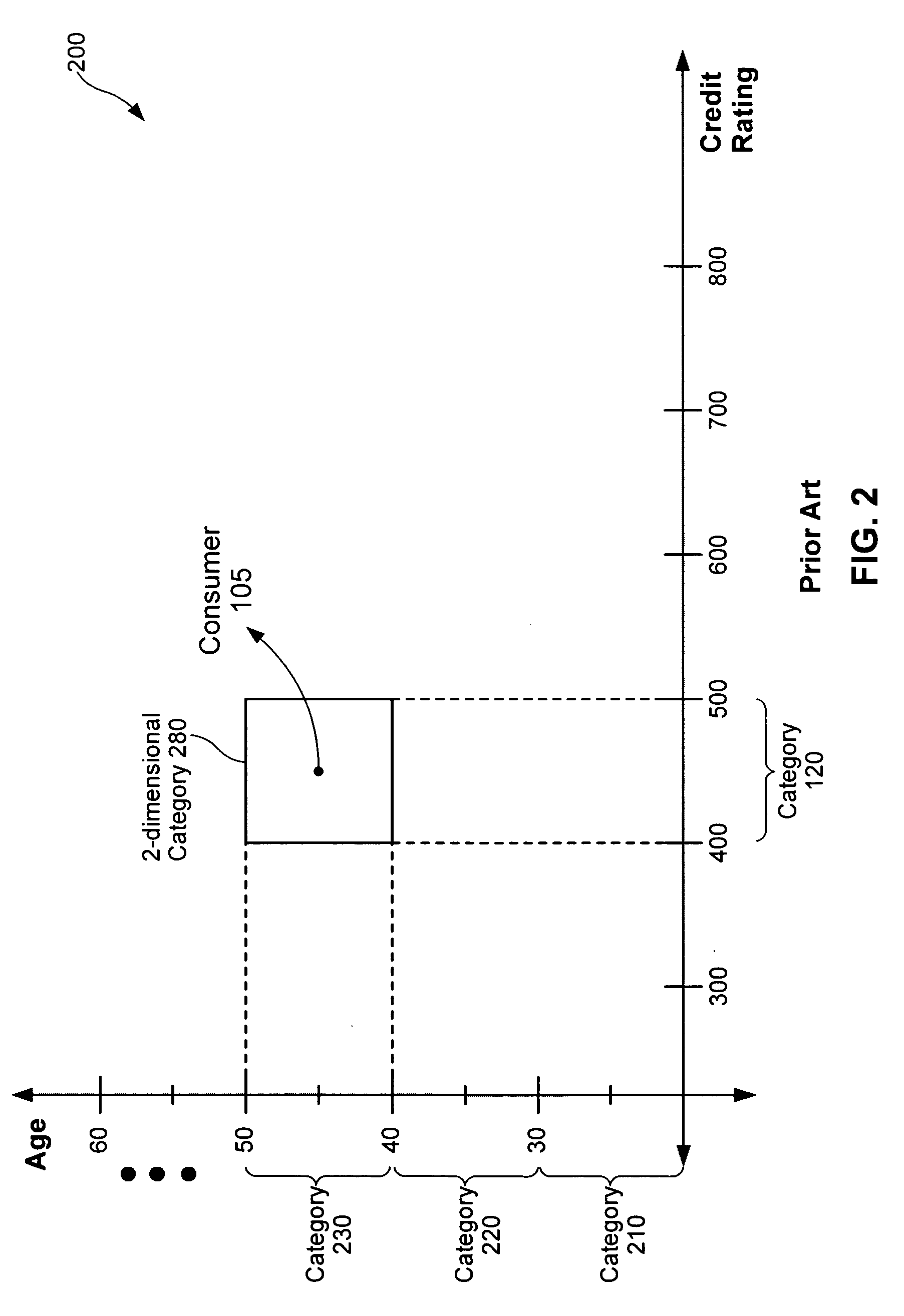 Multidimensional personal behavioral tomography