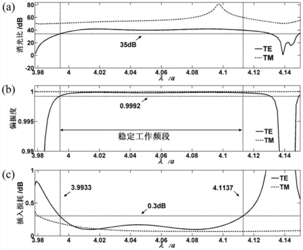 An x-shaped cross-polarized optical bridge based on a completely bandgap photonic crystal waveguide