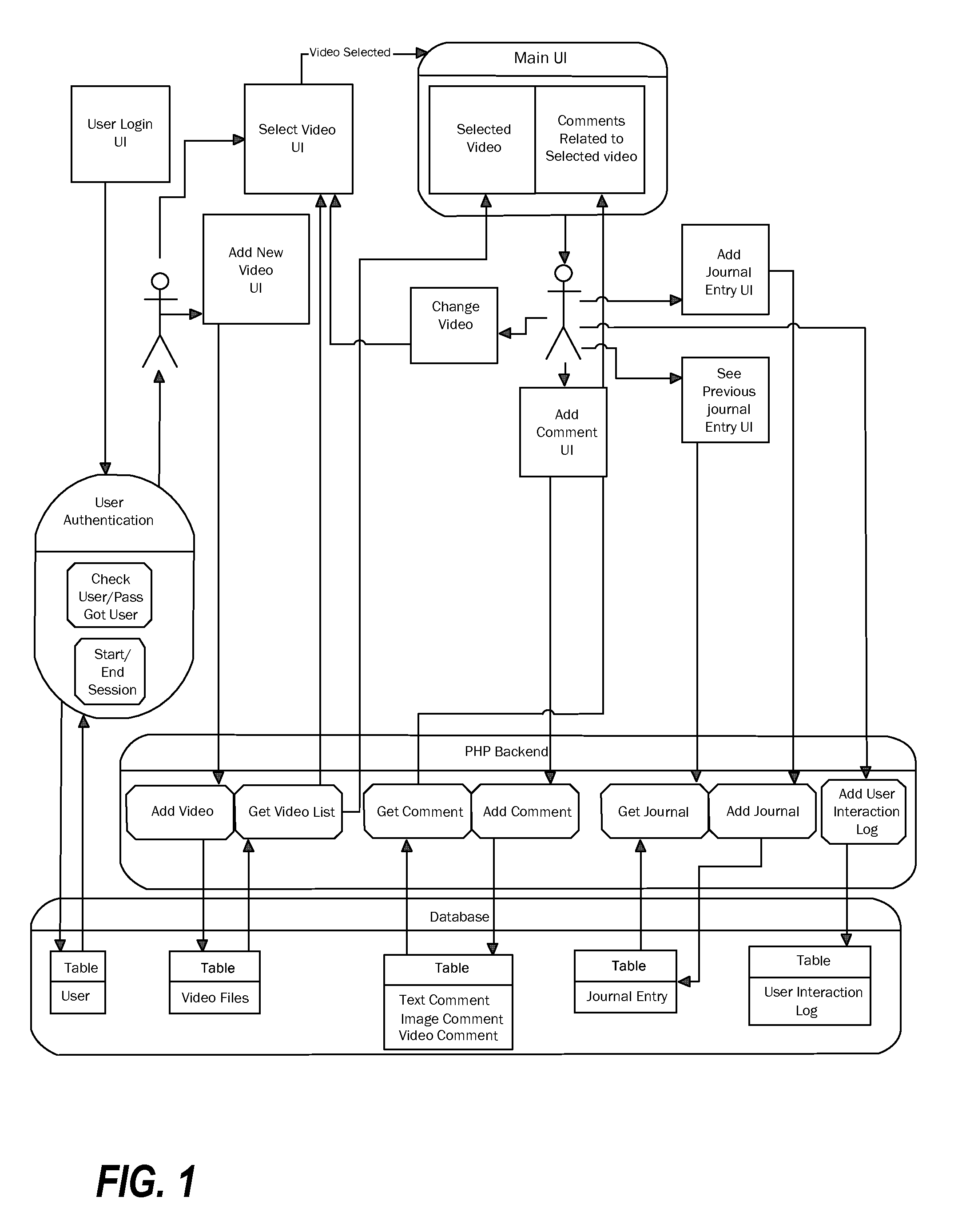 Multi-modal collaborative web-based video annotation system