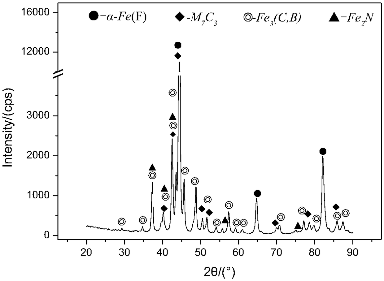 Self-protecting open-arc surfacing method for high-chromium alloy with multi-layer composite powder particles