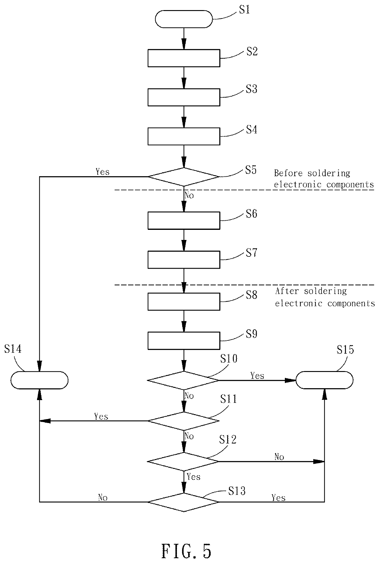 Circuit board assembly inspection method