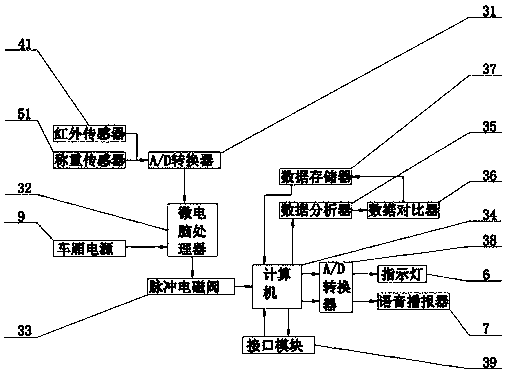 Shunting device for selecting a train compartment when riding a subway