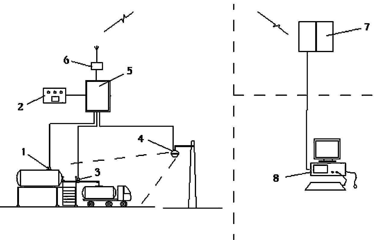 Oil field oil loading point oil storage and transportation wireless monitoring system and method