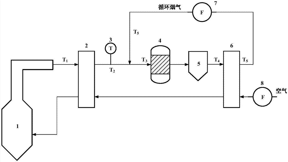 System and method for graded rotary type air preheaters for reducing ammonium bisulfate deposition