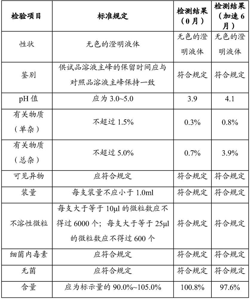 Preservative-free oxytocin composition as well as preparation method and application thereof