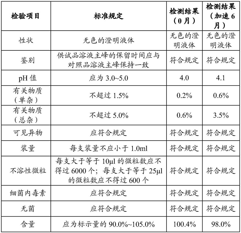 Preservative-free oxytocin composition as well as preparation method and application thereof