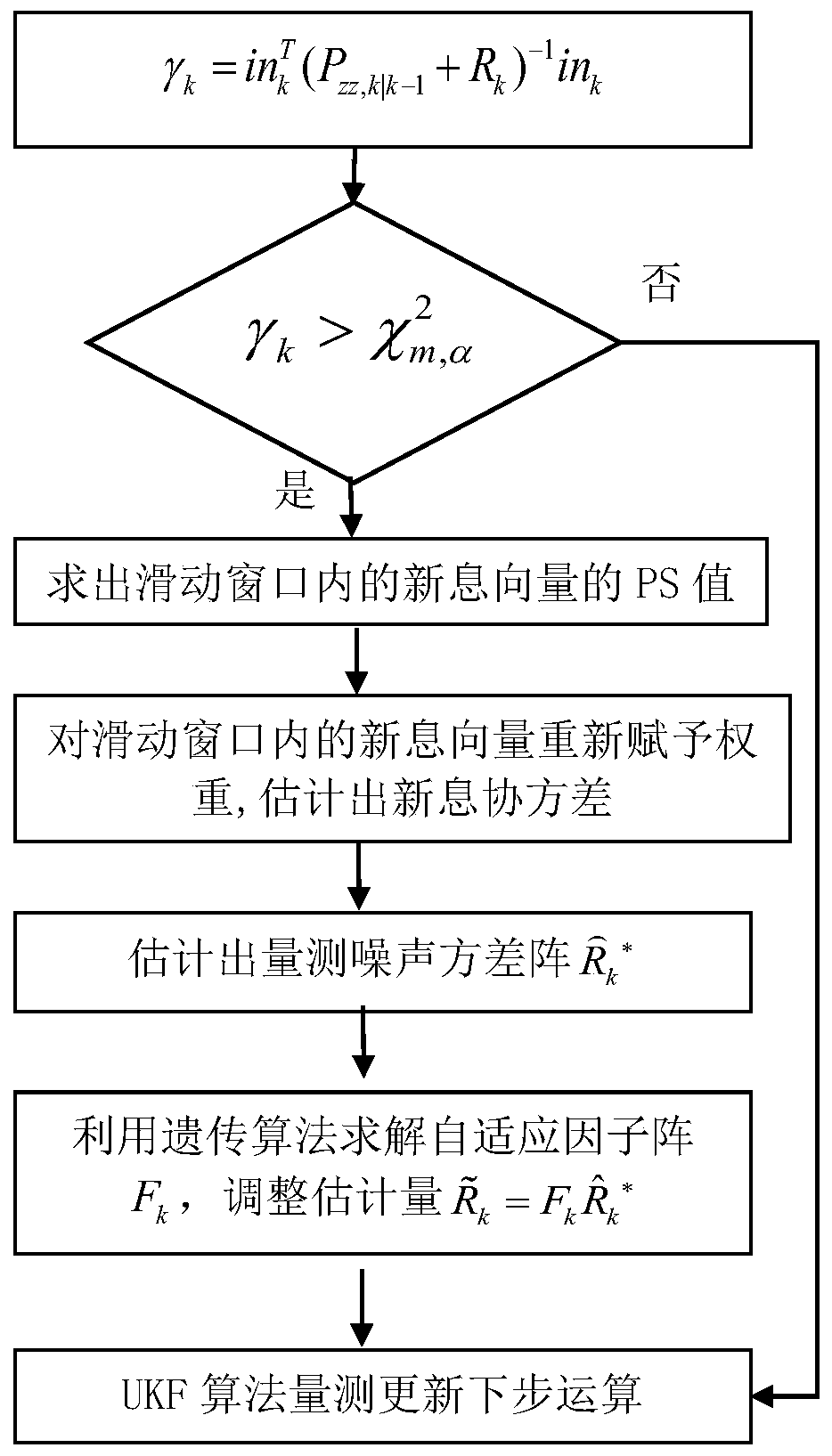 Improved UKF algorithm for unmanned ship alignment under severe sea conditions