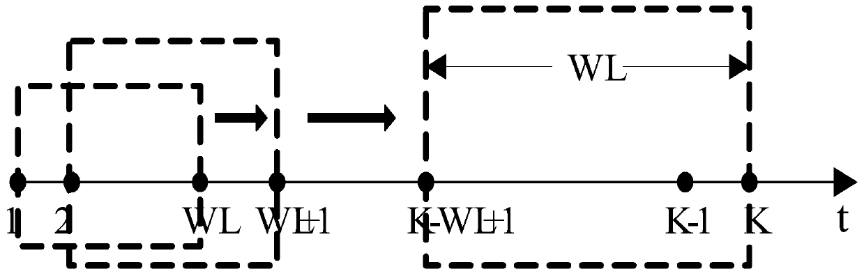 Improved UKF algorithm for unmanned ship alignment under severe sea conditions