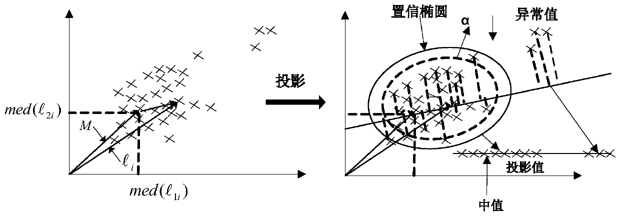 Improved UKF algorithm for unmanned ship alignment under severe sea conditions