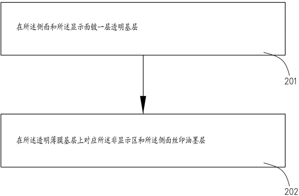 Molding process of display screen component