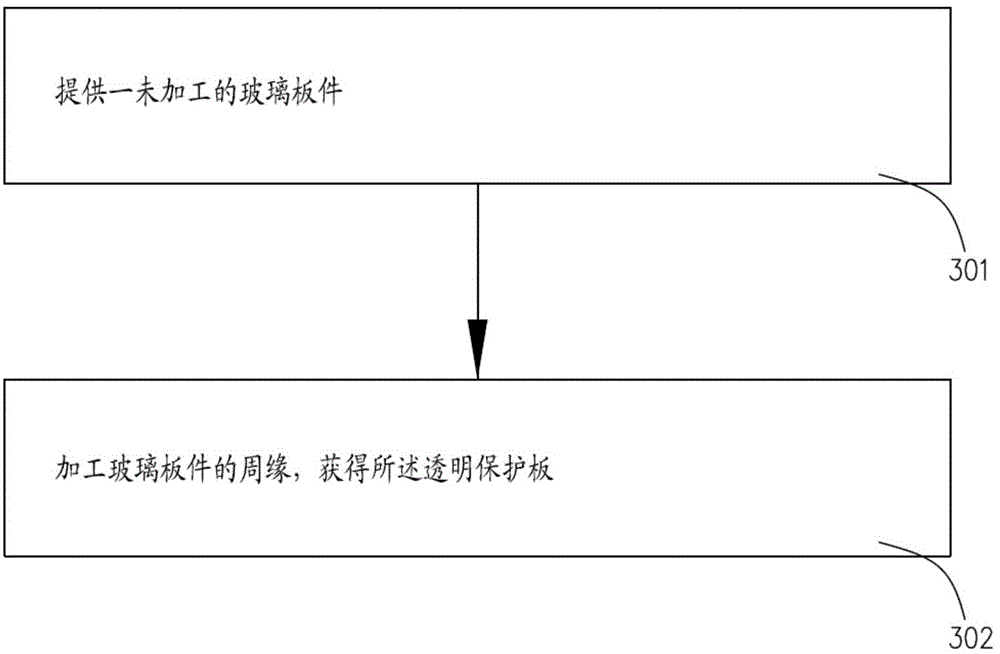 Molding process of display screen component