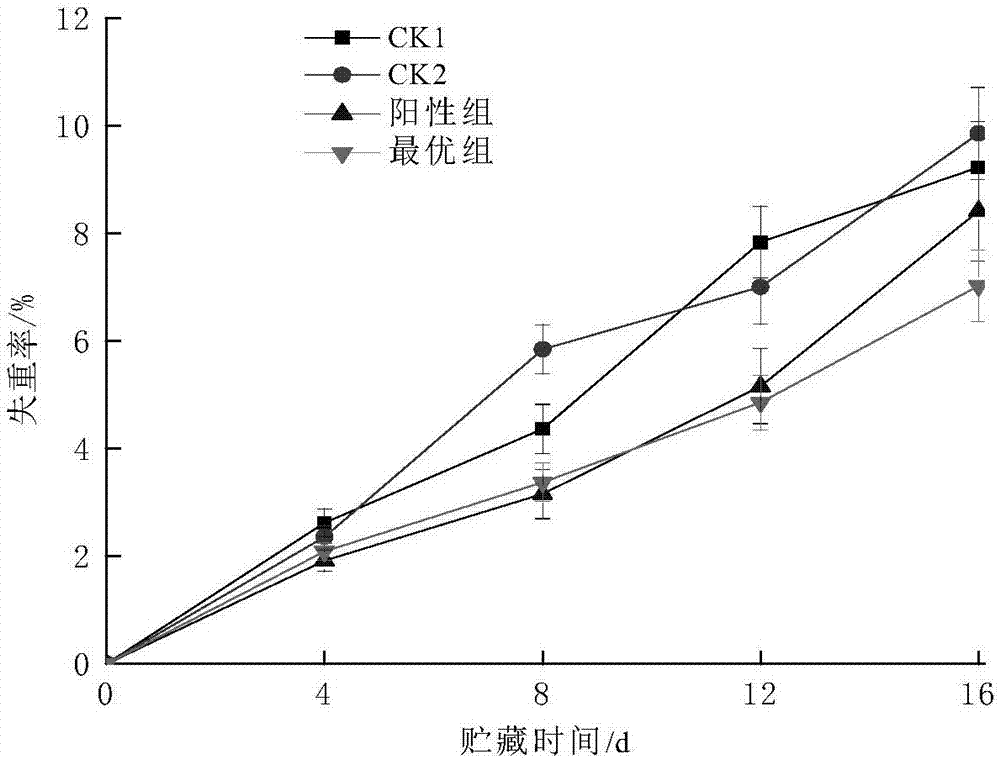 Chinese magnoliavine fruit and guar gum composite film coating cherry tomato fresh-keeping agent and fresh keeping method