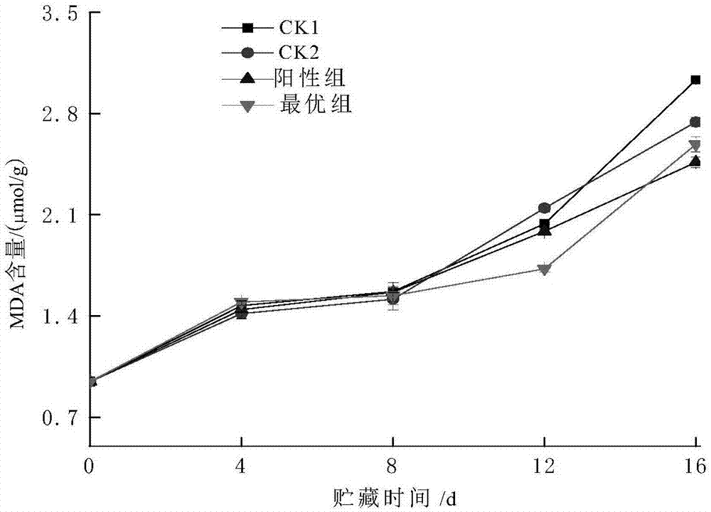 Chinese magnoliavine fruit and guar gum composite film coating cherry tomato fresh-keeping agent and fresh keeping method