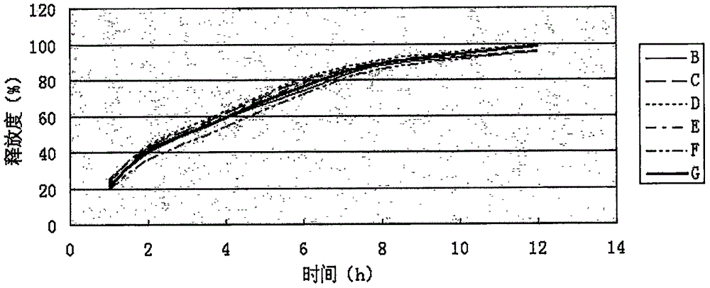 Dabrafenib mesylate sustained-release tablet and preparation method thereof