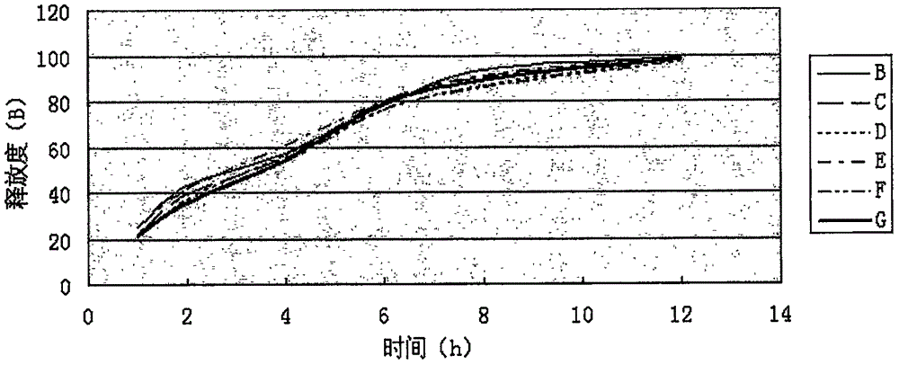 Dabrafenib mesylate sustained-release tablet and preparation method thereof