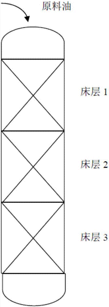 Preparation method of lube base oil