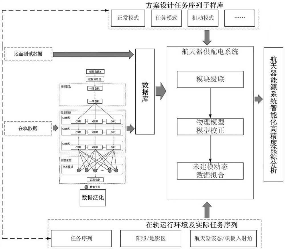 Spacecraft energy system design method