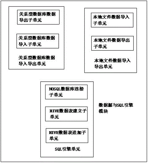 Big data development standardized systematic classification and command set system