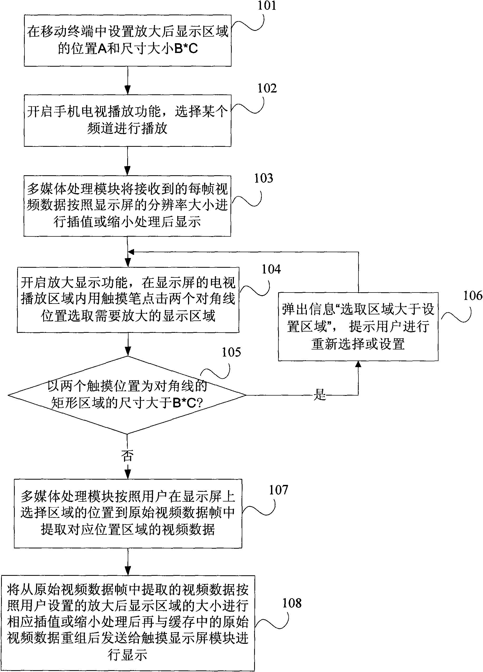 Method for locally amplifying picture played by mobile TV and mobile terminal