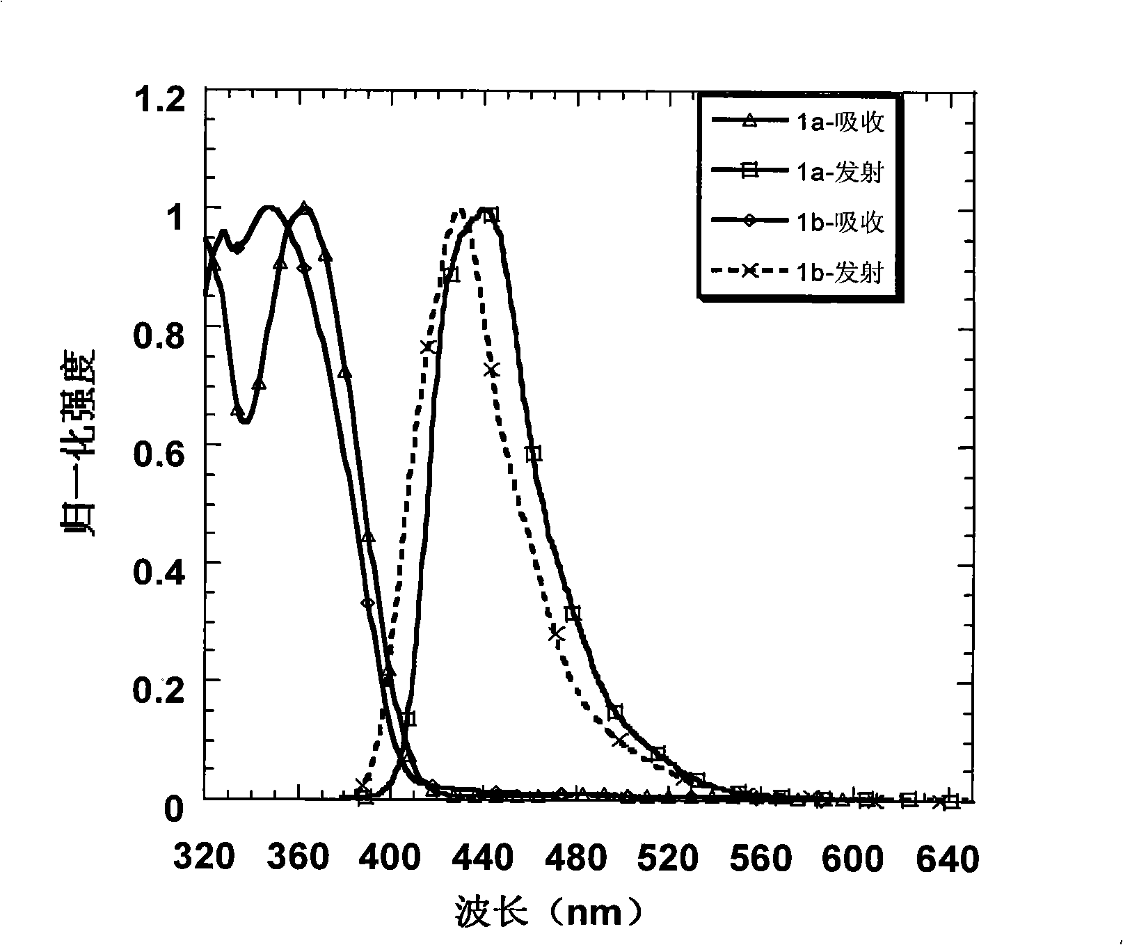 Organic electroluminescence ethereal blue optical material, preparation method and application thereof