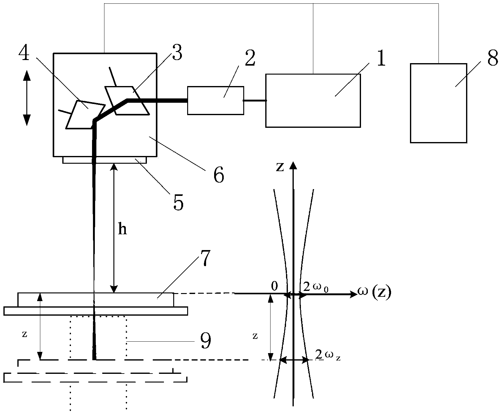 Wire-width-variable laser galvanometer scanning quick etching method and device