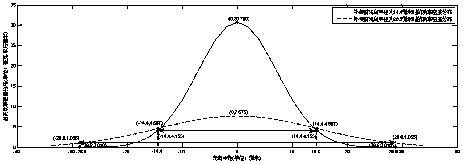 Wire-width-variable laser galvanometer scanning quick etching method and device