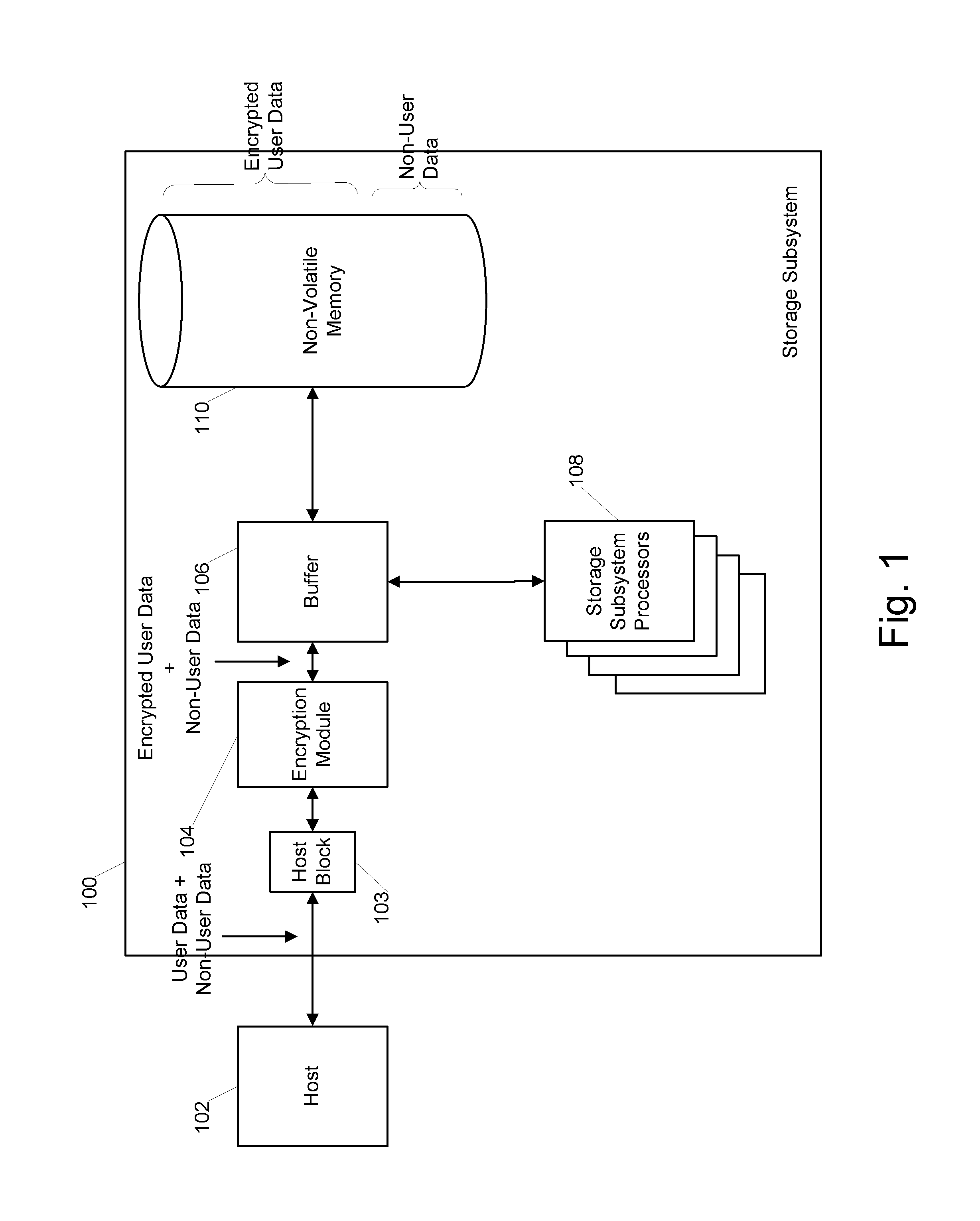 Buffer memory protection unit